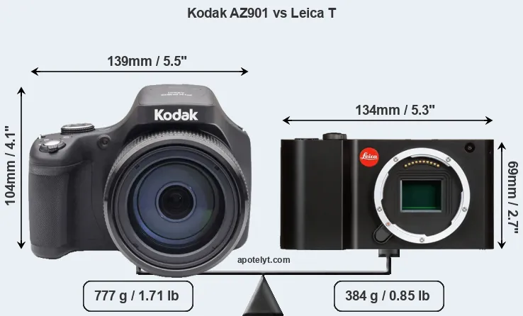 Size Kodak AZ901 vs Leica T