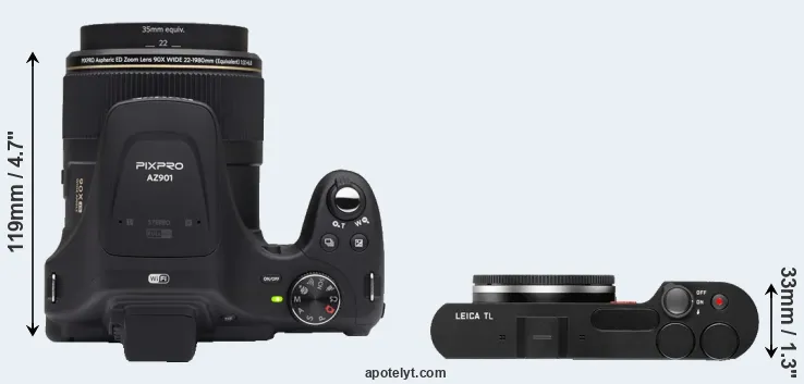 Compare AZ901 versus TL top