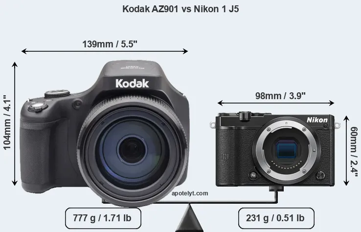 Size Kodak AZ901 vs Nikon 1 J5