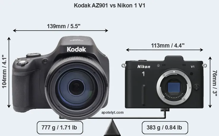 Size Kodak AZ901 vs Nikon 1 V1