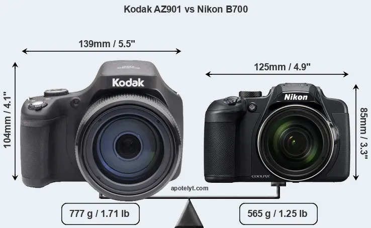 Size Kodak AZ901 vs Nikon B700