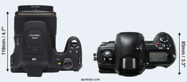 Compare AZ901 versus D1H top
