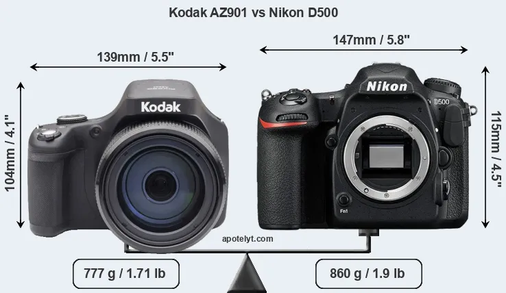 Size Kodak AZ901 vs Nikon D500