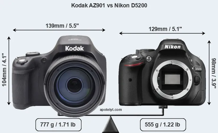 Size Kodak AZ901 vs Nikon D5200