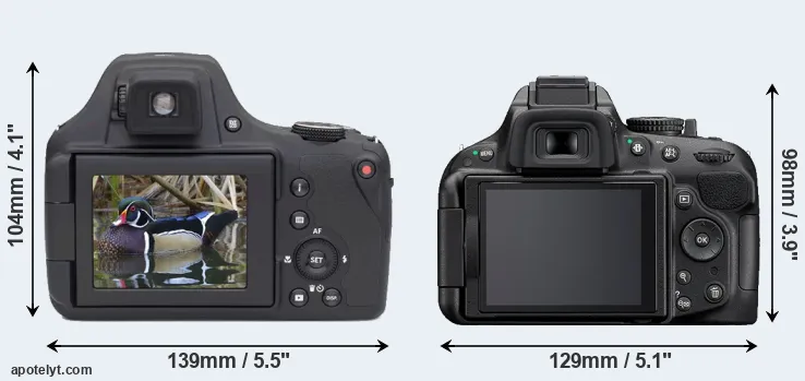 Comparison AZ901 or D5200 rear