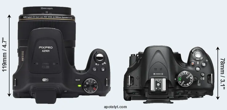 Compare AZ901 versus D5200 top