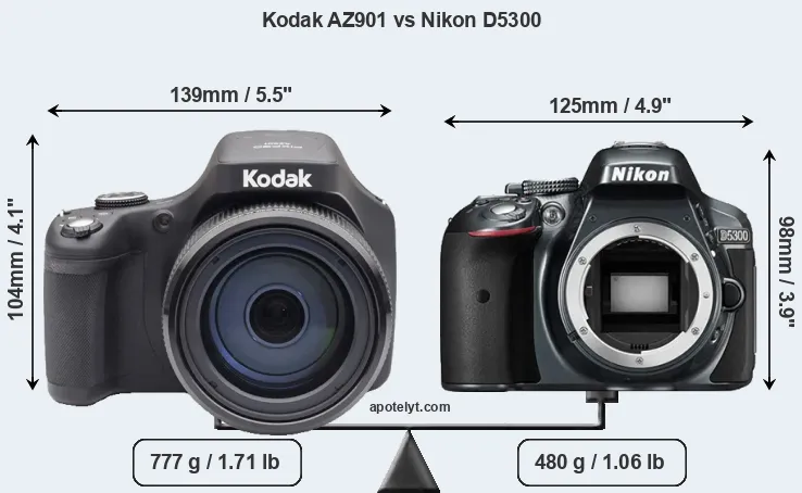 Size Kodak AZ901 vs Nikon D5300
