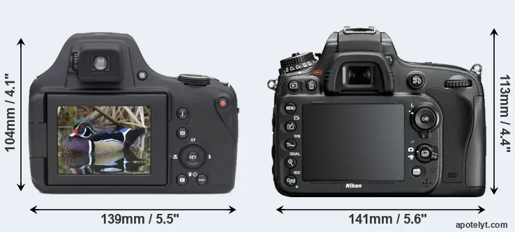 Comparison AZ901 or D610 rear
