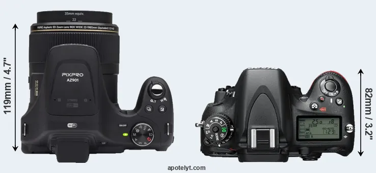 Compare AZ901 versus D610 top