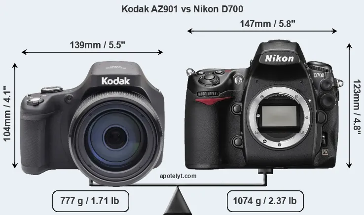 Size Kodak AZ901 vs Nikon D700