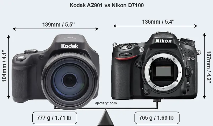 Size Kodak AZ901 vs Nikon D7100