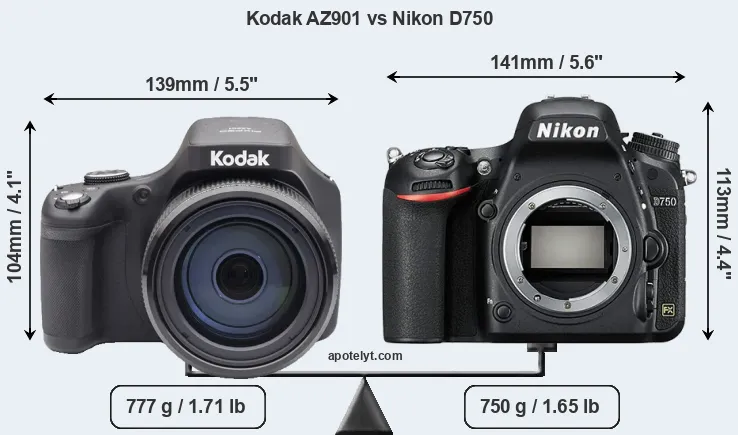 Size Kodak AZ901 vs Nikon D750
