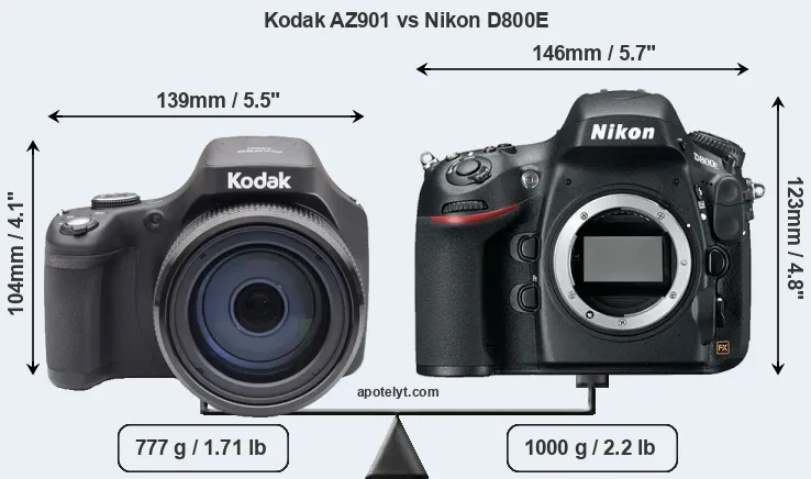 Size Kodak AZ901 vs Nikon D800E