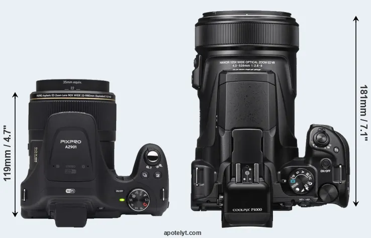 Compare AZ901 versus P1000 top