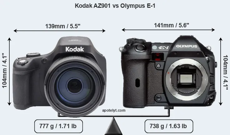 Size Kodak AZ901 vs Olympus E-1