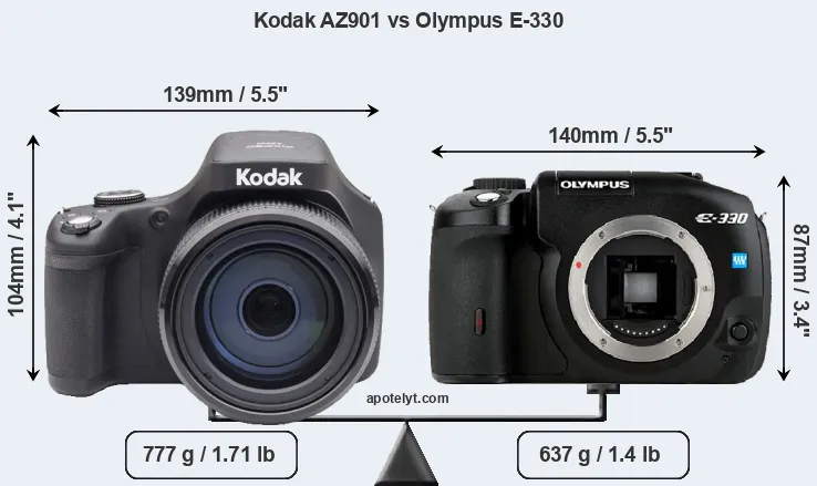 Size Kodak AZ901 vs Olympus E-330