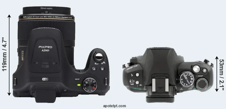 Compare AZ901 versus E-400 top