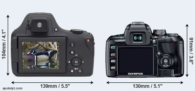 Comparison AZ901 or E-410 rear