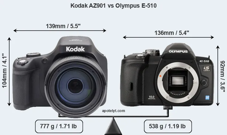 Size Kodak AZ901 vs Olympus E-510