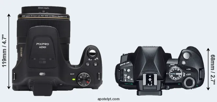 Compare AZ901 versus E-510 top