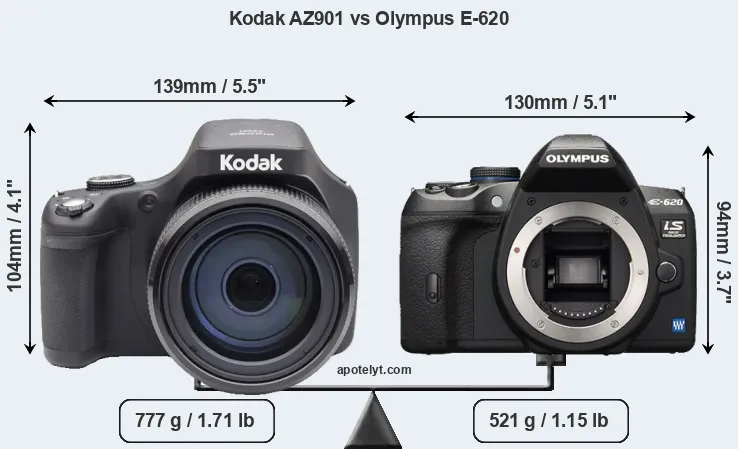 Size Kodak AZ901 vs Olympus E-620