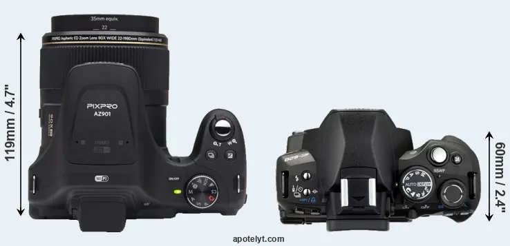 Compare AZ901 versus E-620 top