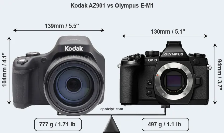 Size Kodak AZ901 vs Olympus E-M1