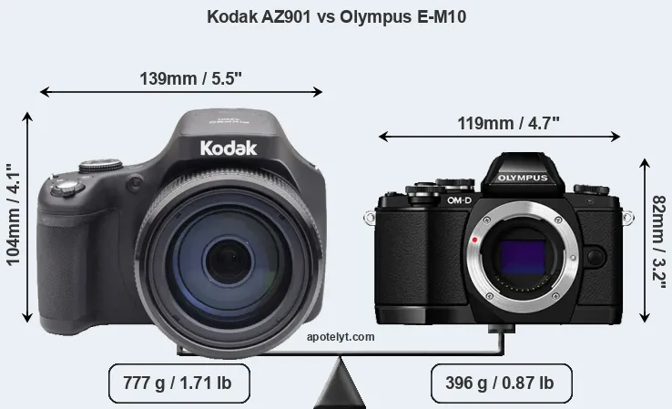 Size Kodak AZ901 vs Olympus E-M10