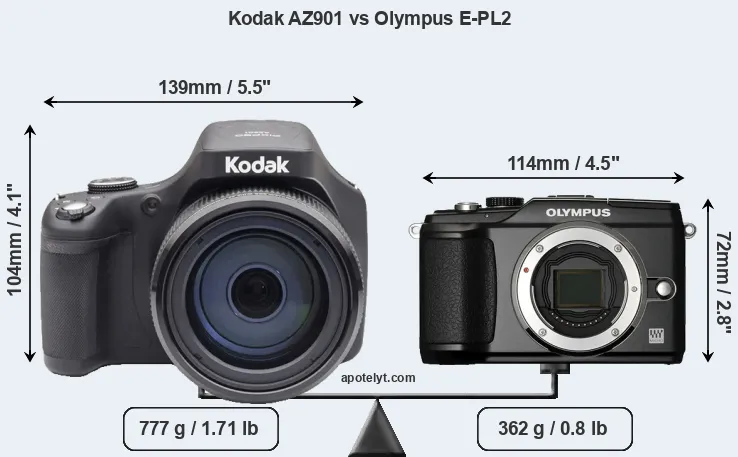 Size Kodak AZ901 vs Olympus E-PL2