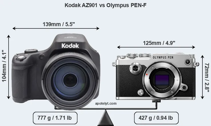 Size Kodak AZ901 vs Olympus PEN-F