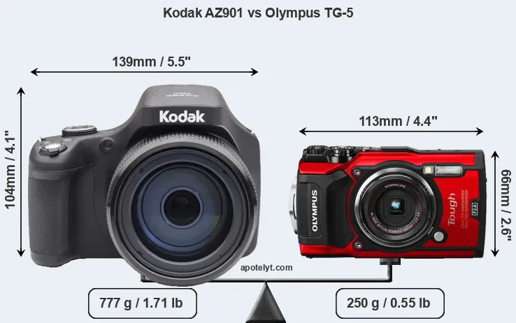 Size Kodak AZ901 vs Olympus TG-5