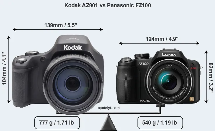 Size Kodak AZ901 vs Panasonic FZ100