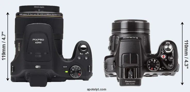 Compare AZ901 versus FZ200 top