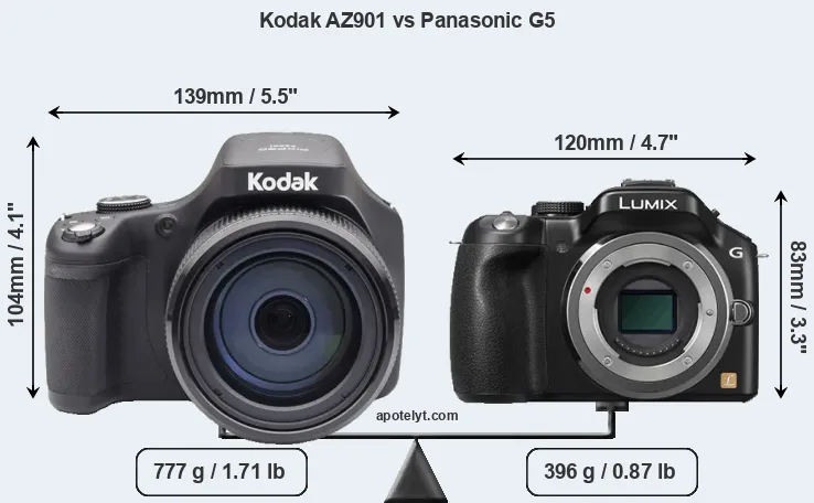 Size Kodak AZ901 vs Panasonic G5
