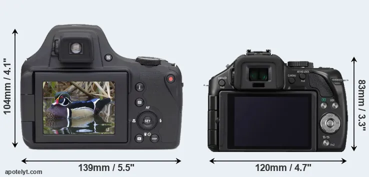 Comparison AZ901 or G5 rear