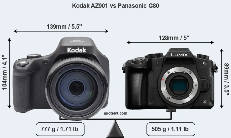 Size Kodak AZ901 vs Panasonic G80