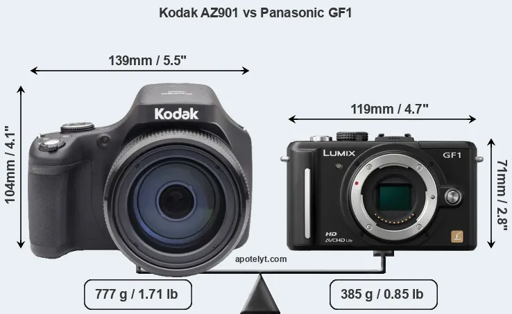 Size Kodak AZ901 vs Panasonic GF1