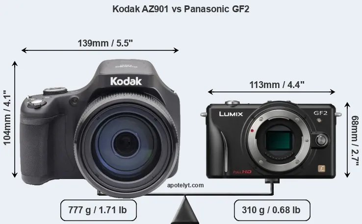 Size Kodak AZ901 vs Panasonic GF2