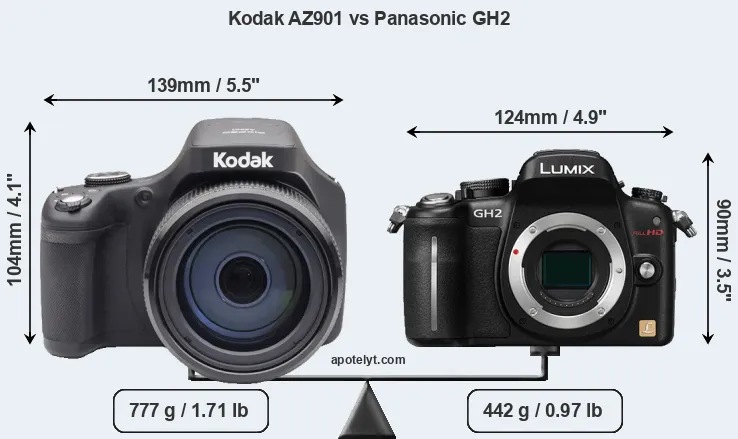 Size Kodak AZ901 vs Panasonic GH2