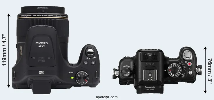 Compare AZ901 versus GH2 top