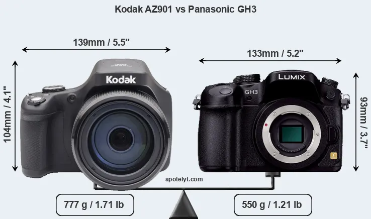 Size Kodak AZ901 vs Panasonic GH3