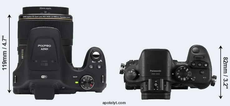 Compare AZ901 versus GH3 top
