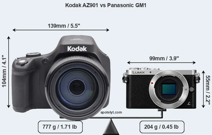Size Kodak AZ901 vs Panasonic GM1