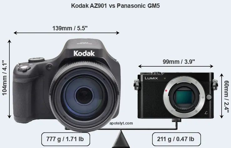 Size Kodak AZ901 vs Panasonic GM5
