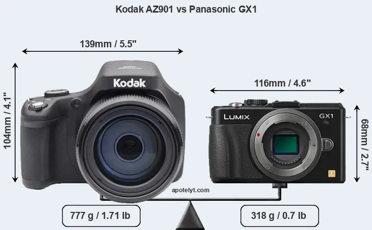 Size Kodak AZ901 vs Panasonic GX1