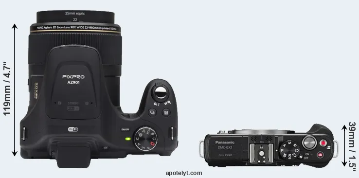 Compare AZ901 versus GX1 top