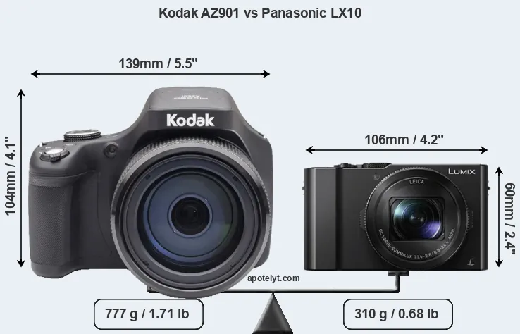 Size Kodak AZ901 vs Panasonic LX10