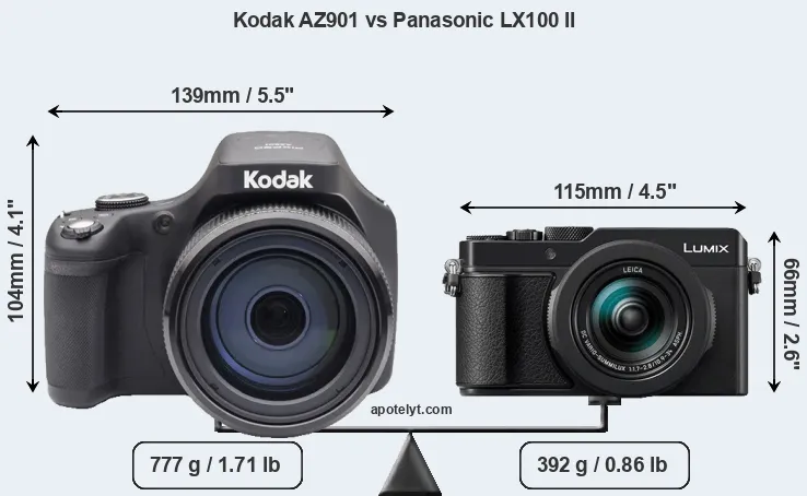 Size Kodak AZ901 vs Panasonic LX100 II