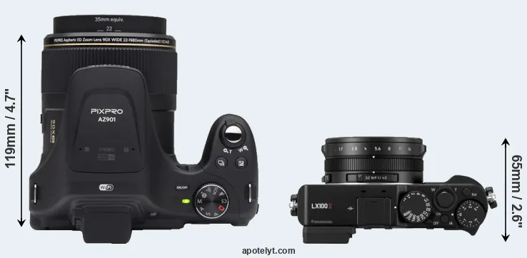 Compare AZ901 versus LX100 II top