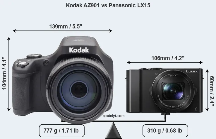 Size Kodak AZ901 vs Panasonic LX15